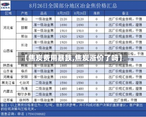 【焦炭费用暴跌,焦炭涨价了吗】