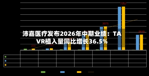 沛嘉医疗发布2026年中期业绩：TAVR植入量同比增长36.5%