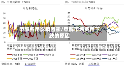 甲醇费用影响因素/甲醇市场费用下跌的原因