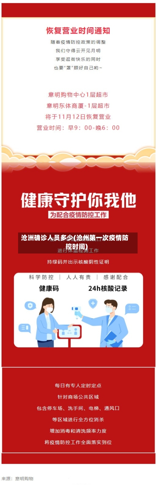 沧洲确诊人员多少(沧州第一次疫情防控时间)-第2张图片