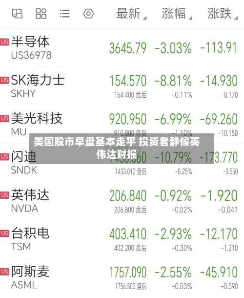美国股市早盘基本走平 投资者静候英伟达财报-第2张图片