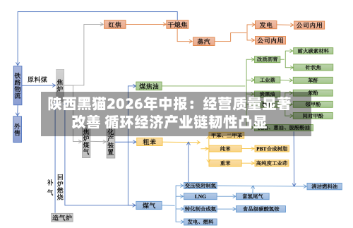 陕西黑猫2026年中报:经营质量显著改善 循环经济产业链韧性凸显-第2张图片