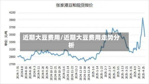 近期大豆费用/近期大豆费用走势分析
