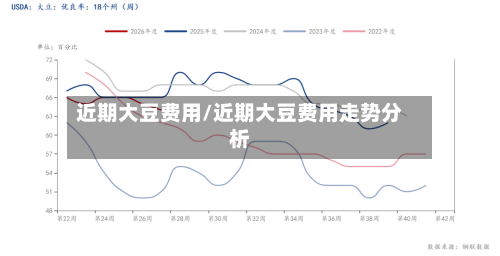 近期大豆费用/近期大豆费用走势分析-第3张图片
