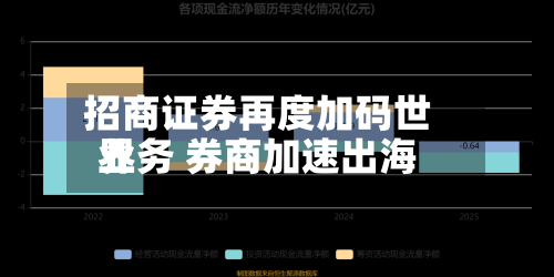 招商证券再度加码世界
业务 券商加速出海-第2张图片