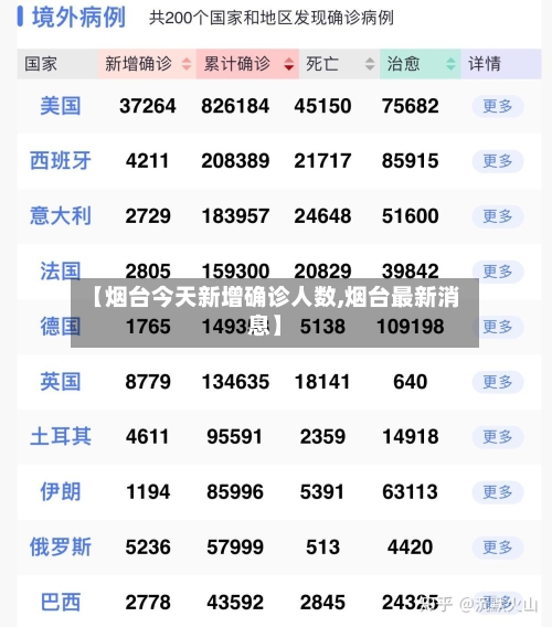 【烟台今天新增确诊人数,烟台最新消息】