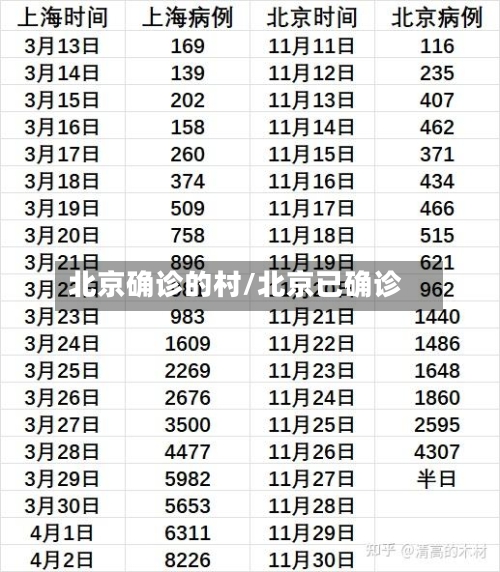北京确诊的村/北京已确诊-第3张图片