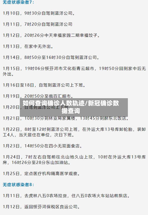 如何查询确诊人数轨迹/新冠确诊数据查询-第2张图片