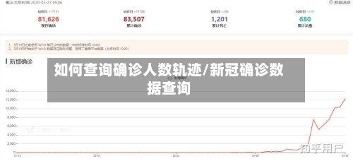 如何查询确诊人数轨迹/新冠确诊数据查询
