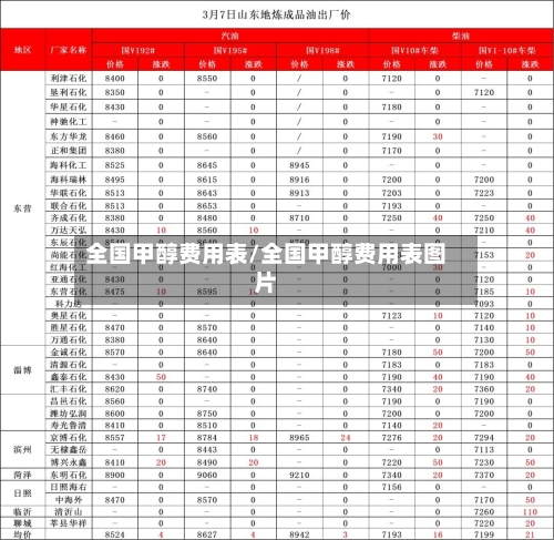全国甲醇费用表/全国甲醇费用表图片-第2张图片