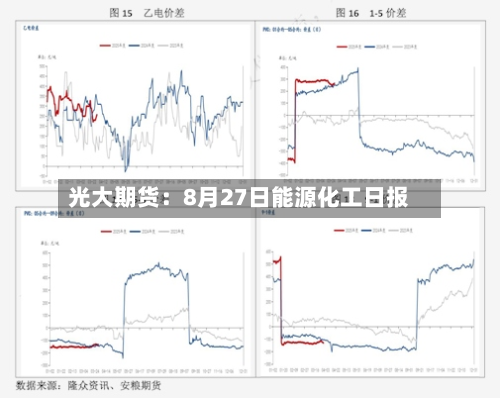 光大期货:8月27日能源化工日报-第2张图片