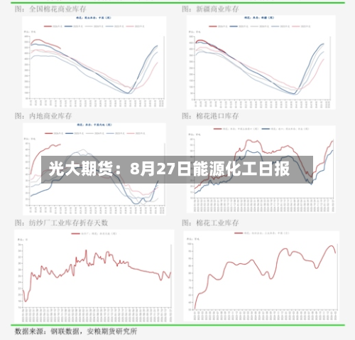 光大期货:8月27日能源化工日报-第1张图片