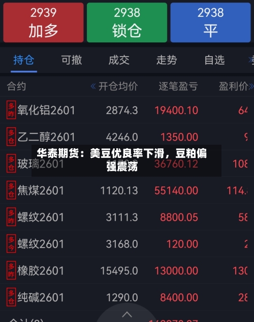 华泰期货：美豆优良率下滑	，豆粕偏强震荡-第1张图片