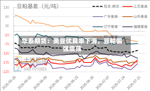 华泰期货：美豆优良率下滑，豆粕偏强震荡-第2张图片