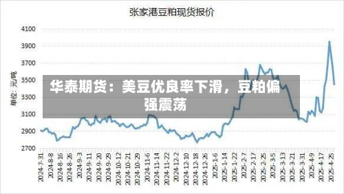 华泰期货：美豆优良率下滑	，豆粕偏强震荡-第3张图片