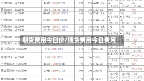 期货费用今日价/期货费用今日费用
