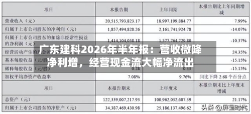 广东建科2026年半年报：营收微降净利增，经营现金流大幅净流出-第1张图片