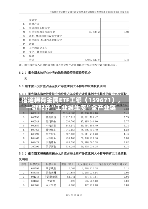 借道稀有金属ETF工银（159671）	，一键配齐“工业维生素”全产业链-第2张图片
