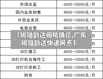 【揭阳韵达司机确诊,广东揭阳韵达快递网点】-第2张图片