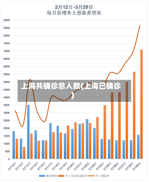 上海共确诊总人数(上海已确诊)-第2张图片