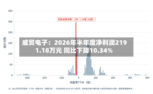 威贸电子：2026年半年度净利润2191.18万元 同比下降10.34%-第1张图片
