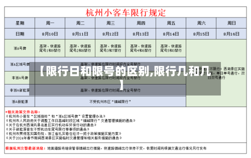 【限行日和限号的区别,限行几和几】