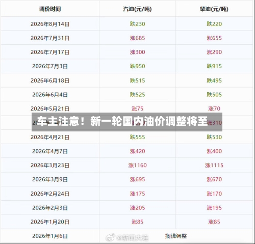 车主注意!新一轮国内油价调整将至-第2张图片