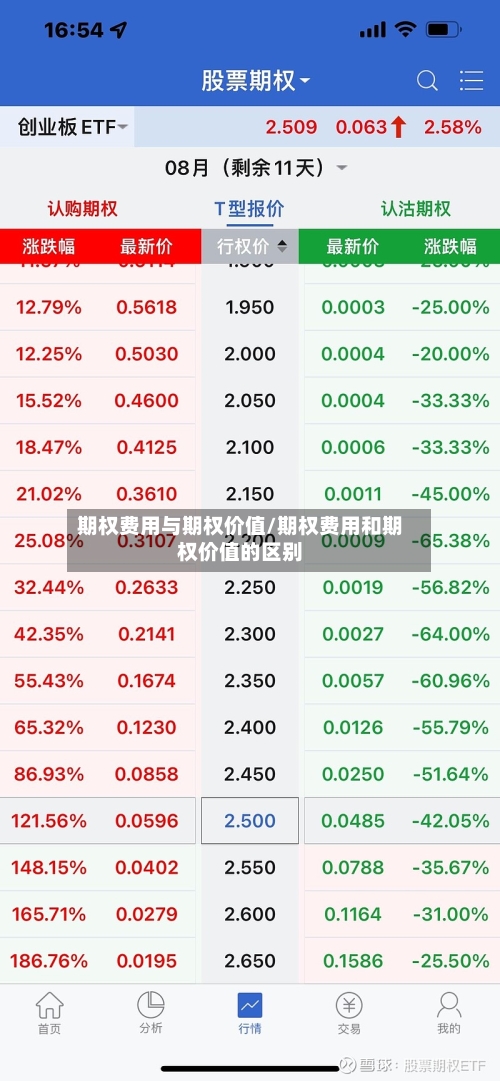 期权费用与期权价值/期权费用和期权价值的区别