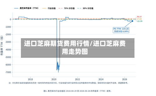 进口芝麻期货费用行情/进口芝麻费用走势图-第2张图片
