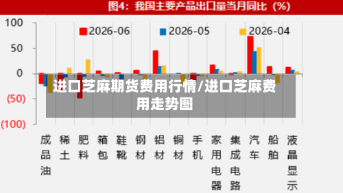 进口芝麻期货费用行情/进口芝麻费用走势图