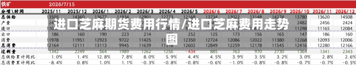 进口芝麻期货费用行情/进口芝麻费用走势图-第3张图片