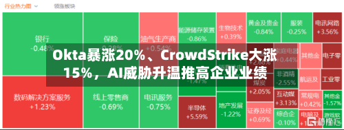 Okta暴涨20%、CrowdStrike大涨15%，AI威胁升温推高企业业绩-第2张图片