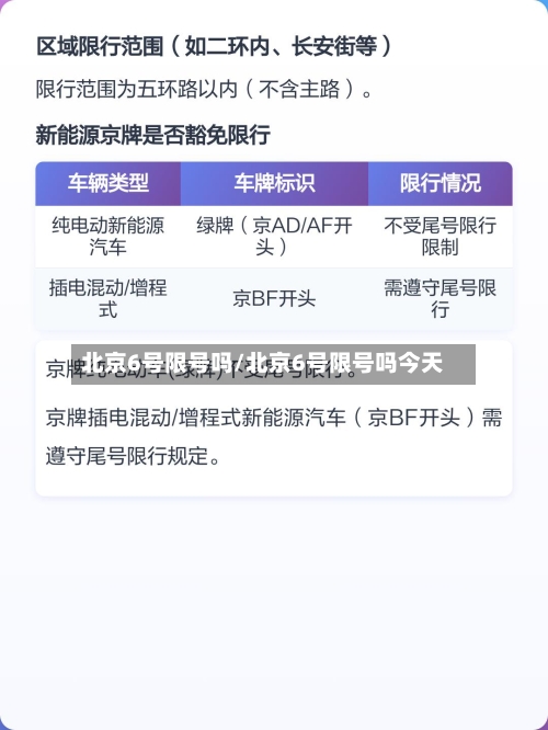 北京6号限号吗/北京6号限号吗今天