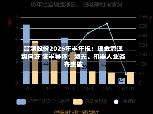 高测股份2026年半年报：现金流逆势向好 泛半导体、激光	、机器人业务齐突破-第1张图片