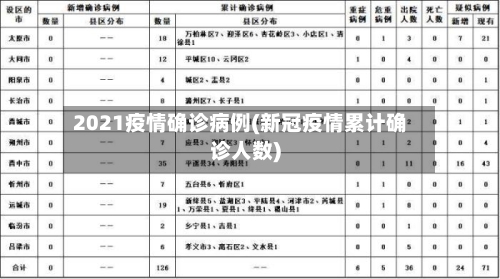 2021疫情确诊病例(新冠疫情累计确诊人数)-第2张图片