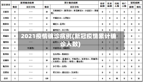 2021疫情确诊病例(新冠疫情累计确诊人数)