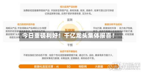 今日重磅利好！千亿龙头集体报喜！