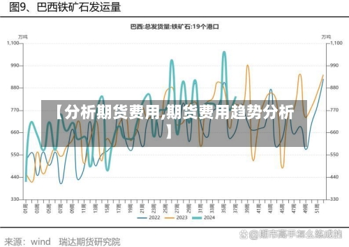 【分析期货费用,期货费用趋势分析】-第2张图片