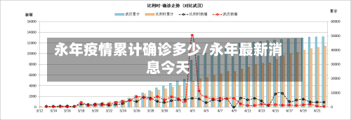 永年疫情累计确诊多少/永年最新消息今天-第3张图片