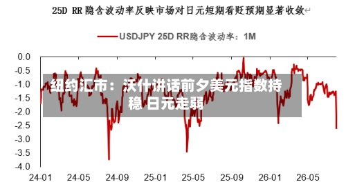 纽约汇市：沃什讲话前夕美元指数持稳 日元走弱
