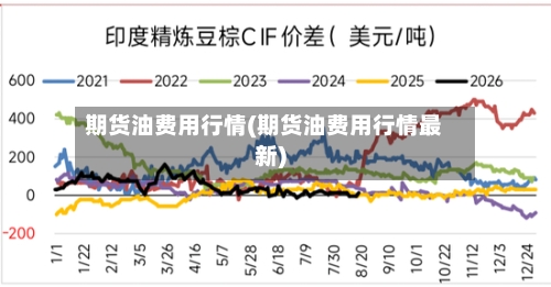 期货油费用行情(期货油费用行情最新)