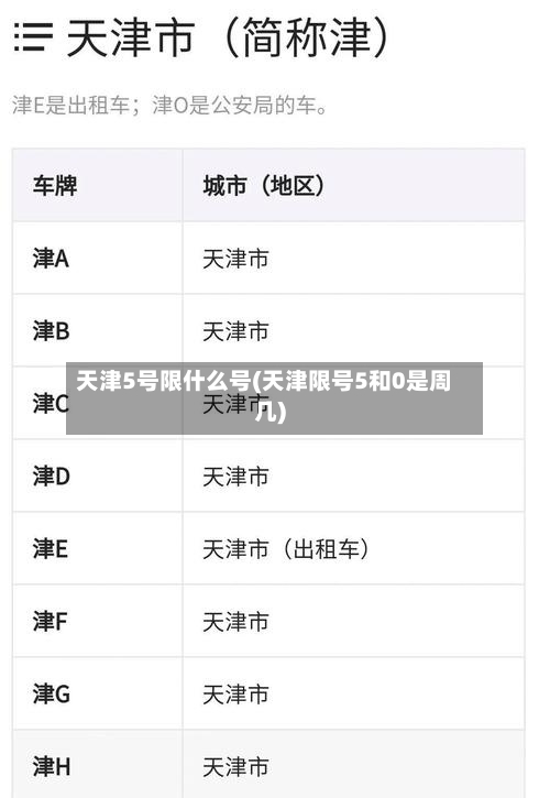 天津5号限什么号(天津限号5和0是周几)