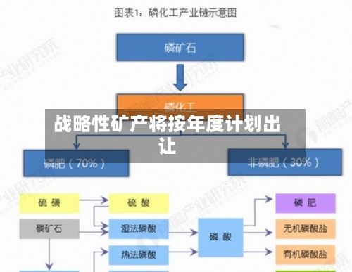 战略性矿产将按年度计划出让-第2张图片