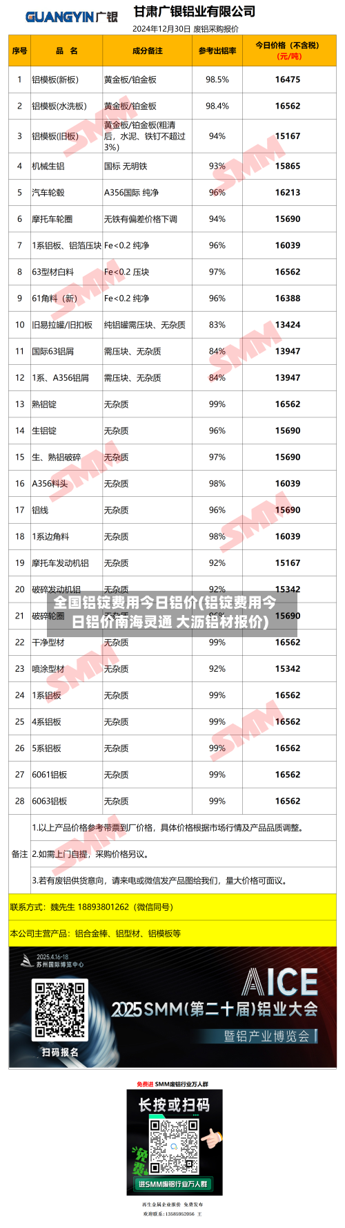 全国铝锭费用今日铝价(铝锭费用今日铝价南海灵通 大沥铝材报价)-第2张图片