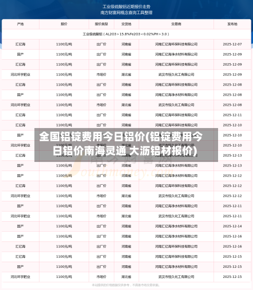 全国铝锭费用今日铝价(铝锭费用今日铝价南海灵通 大沥铝材报价)