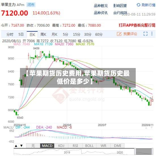 【苹果期货历史费用,苹果期货历史最低价是多少】-第2张图片