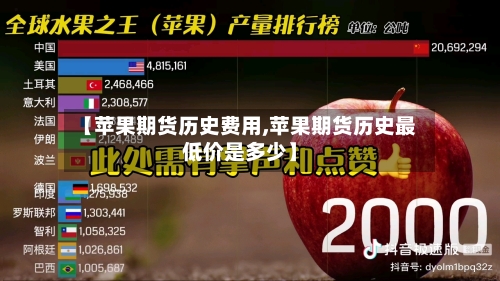 【苹果期货历史费用,苹果期货历史最低价是多少】-第3张图片