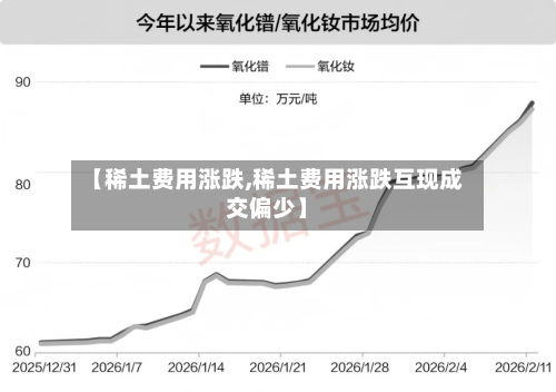 【稀土费用涨跌,稀土费用涨跌互现成交偏少】-第2张图片