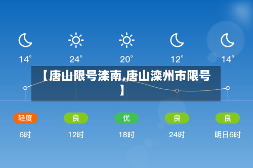【唐山限号滦南,唐山滦州市限号】