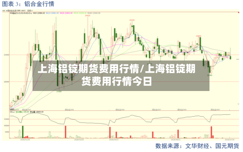 上海铝锭期货费用行情/上海铝锭期货费用行情今日